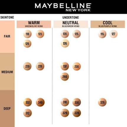 Maybelline New York skin tone chart with color swatches for different skin tones.